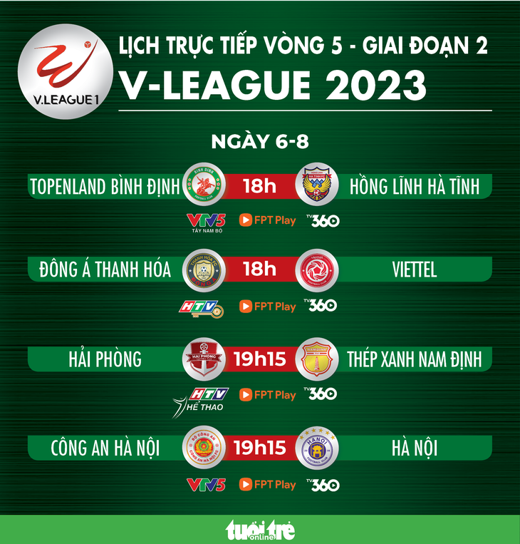 Lịch trực tiếp vòng 5 giai đoạn 2 V-League 2023 - Đồ họa: AN BÌNH