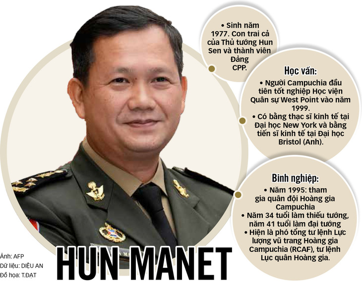Ông Hun Manet làm thủ tướng Campuchia, thay ông Hun Sen - Ảnh 2.