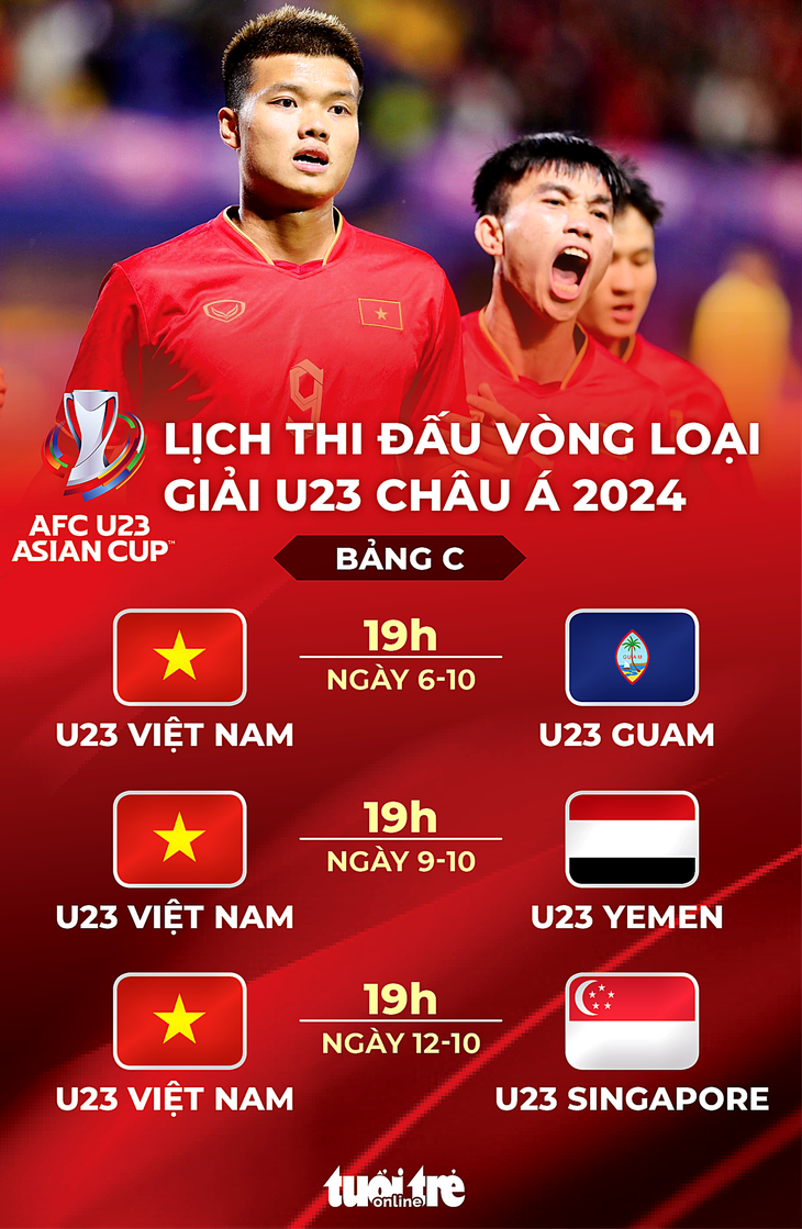 Lịch thi đấu của U23 Việt Nam ở vòng loại U23 châu Á 2023 - Đồ họa: AN BÌNH