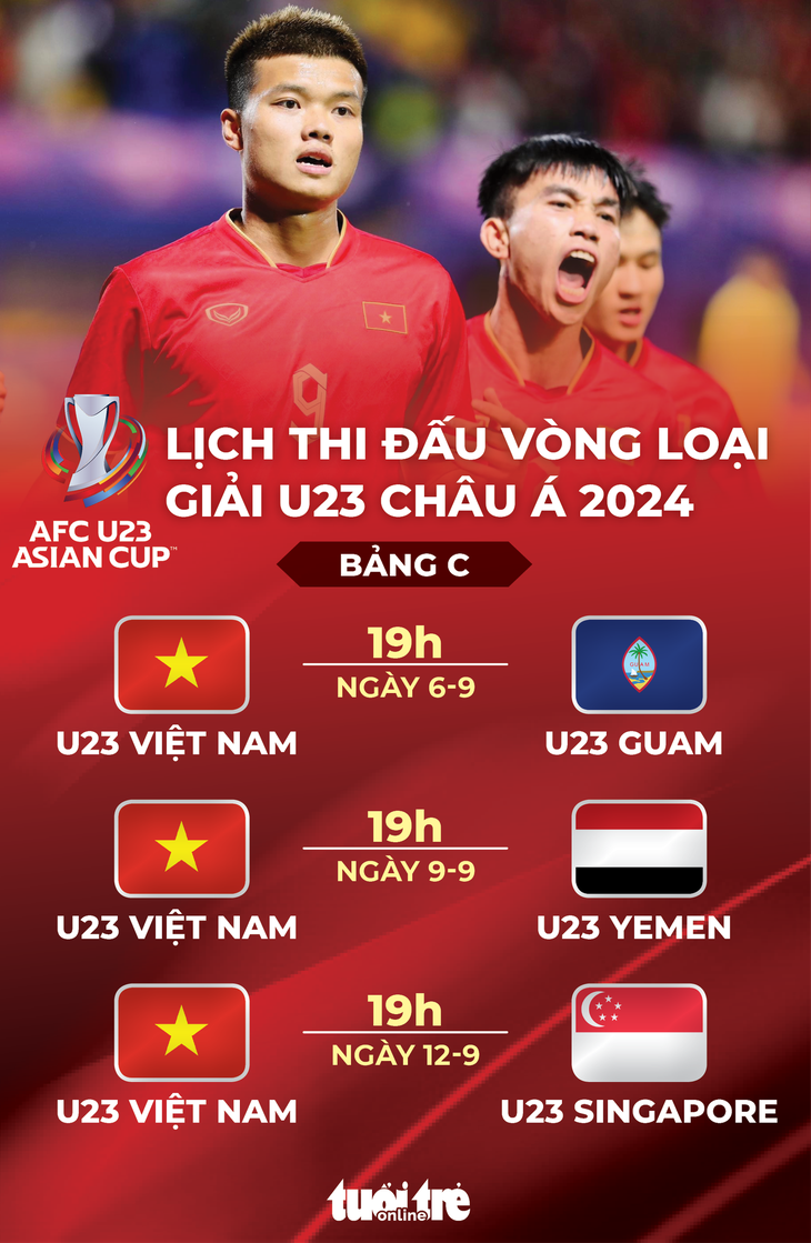 Lịch tranh tài của U23 VN ở vòng sơ loại U23 châu Á 2024 - Đồ họa: AN BÌNH