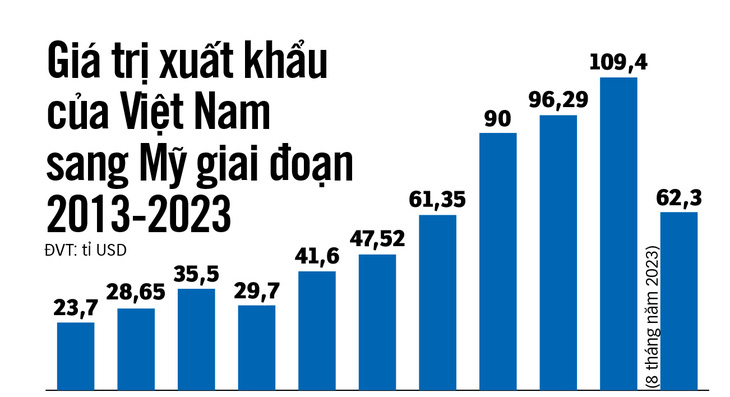 出典: 税関総局 - データ: Bao Ngoc - グラフ: N.KH.