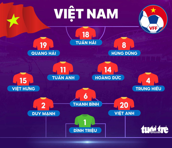 Đội hình xuất phát của tuyển Việt Nam - Đồ họa: AN BÌNH