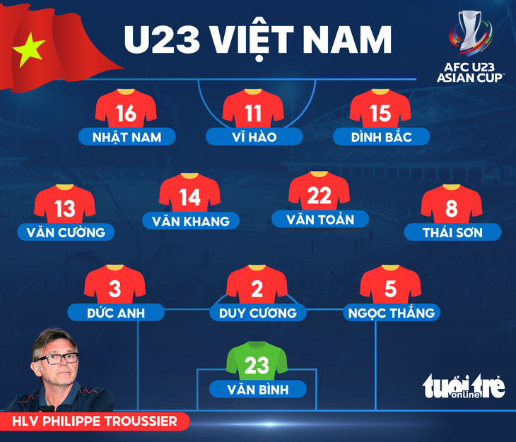 Đội hình ra sân U23 Việt Nam đấu U23 Singapore - Đồ họa: AN BÌNH