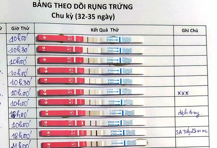 Bảng canh trứng qua que thử canh trứng của một phụ nữ - Ảnh: NVCC