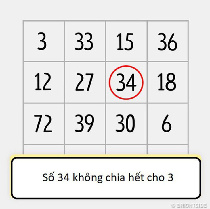 5 câu đố không dành cho người kém thông minh - Ảnh 1.