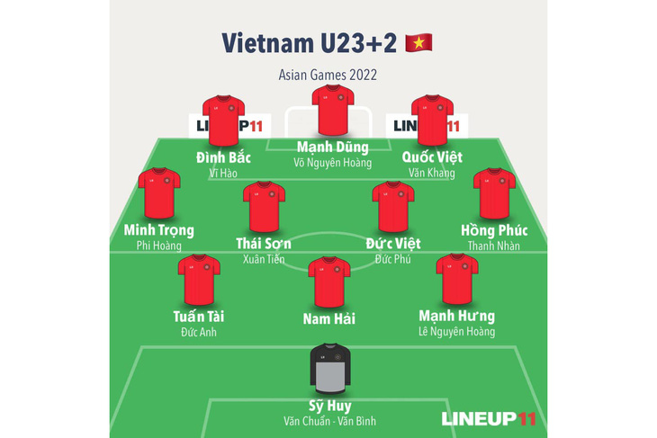 Đội hình Olympic Việt Nam dự Asiad 19 phân theo vị trí trên sân - Ảnh: Vietnam Youth Football