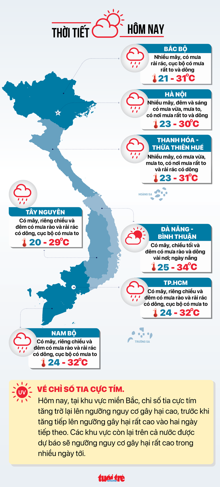 Dự báo thời tiết hôm nay 15-9 - Đồ họa: NGỌC THÀNH