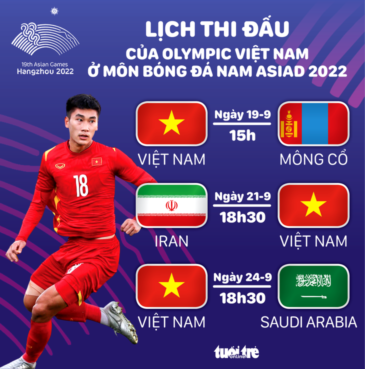 Lịch thi đấu của Olympic Việt Nam tại Asiad 19 - Đồ họa: AN BÌNH