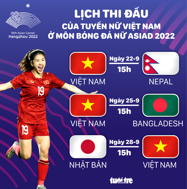 Lịch thi đấu bóng đá nữ Asiad 19 ngày 22-9: Việt Nam đấu Nepal - Đồ họa: AN BÌNH