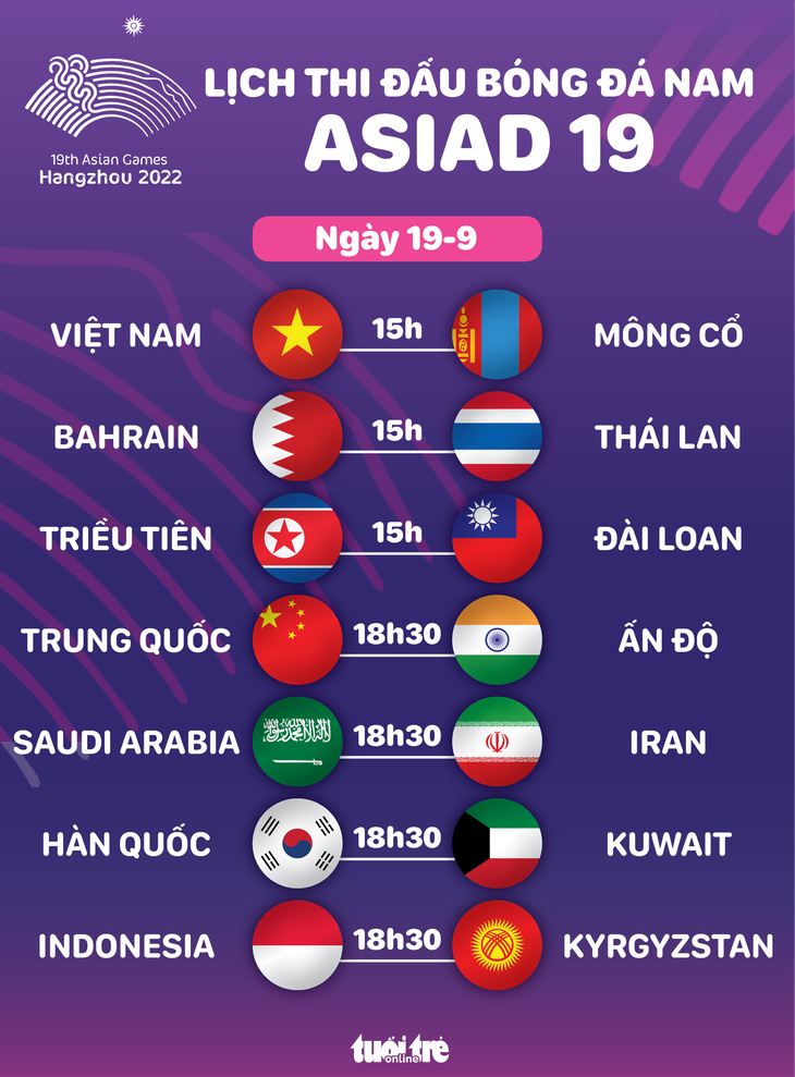 Lịch thi đấu môn bóng đá nam Asiad 19 ngày 19-9: Olympic Việt Nam đấu Mông Cổ - Đồ họa: AN BÌNH