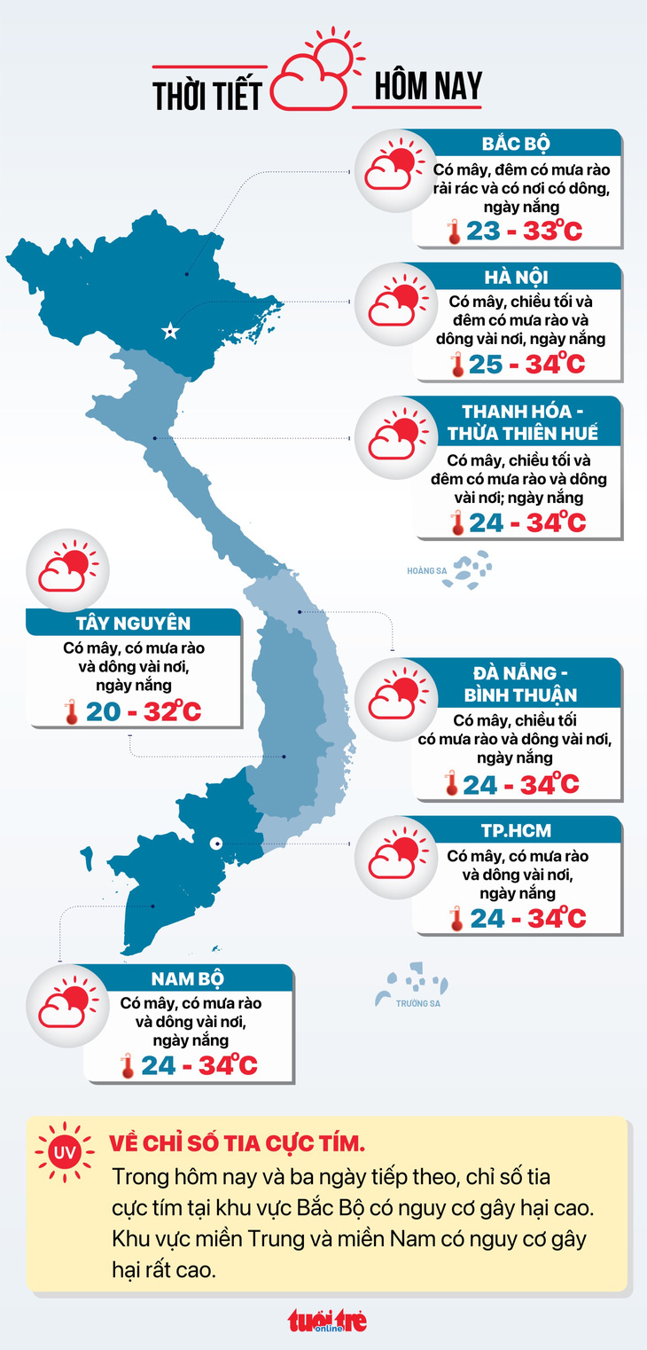 Tin tức thời tiết hôm nay 20-9 - Đồ họa: NGỌC THÀNH