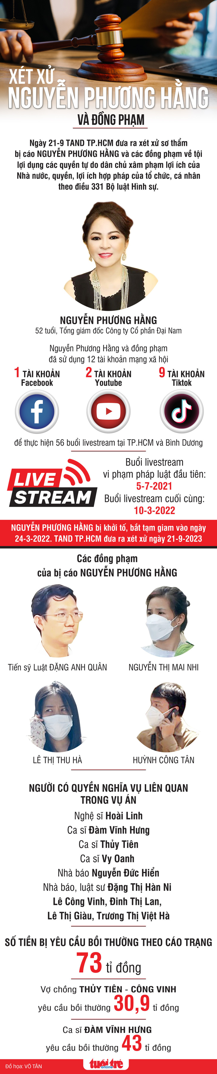Ngày mai xét xử bị cáo Nguyễn Phương Hằng và đồng phạm - Ảnh 1.
