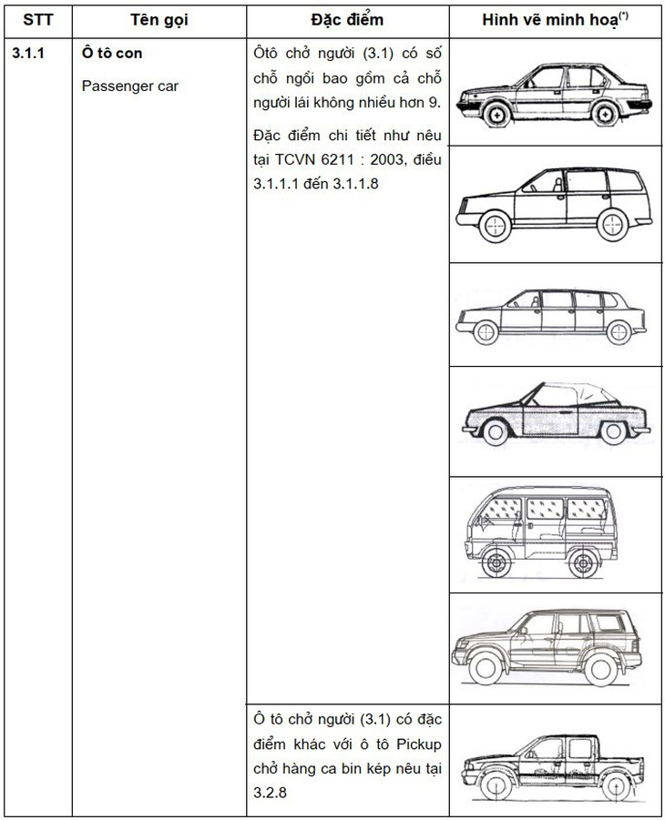Xe con pick-up khác với ô tô chở hàng pick-up cabin kép - Ảnh: Tài liệu TCVN 7271.2003