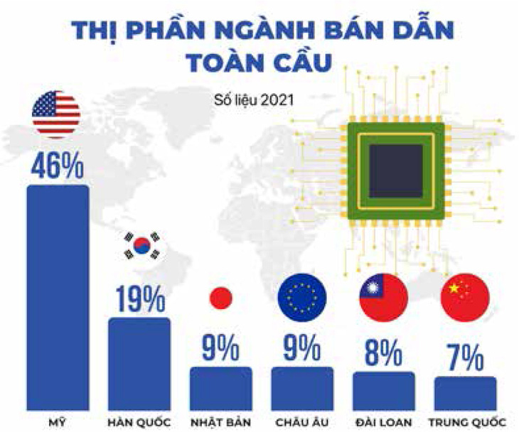 Dữ liệu: NGUYÊN HẠNH, Đồ họa: NGỌC THÀNH