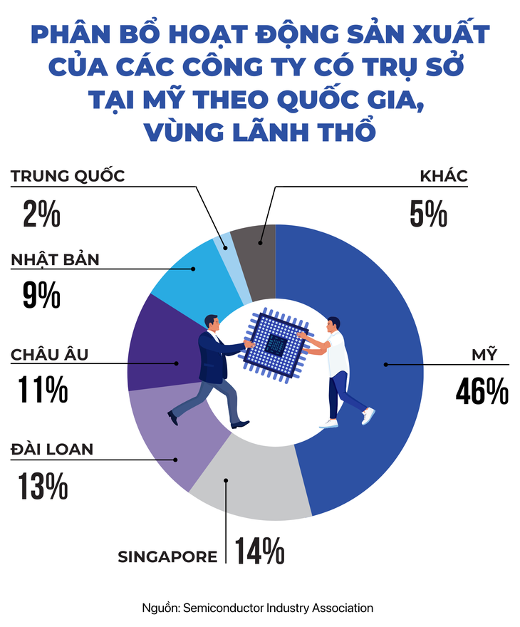 Mỹ coi trọng tiềm lực của Việt Nam - Ảnh 5.