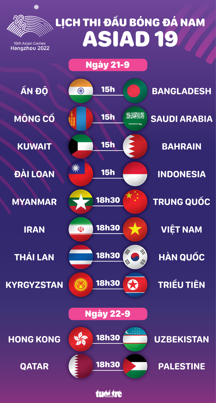Lịch thi đấu bóng đá nam Asiad 19 ngày 21-9: Olympic Việt Nam đấu Iran - Đồ họa: AN BÌNH