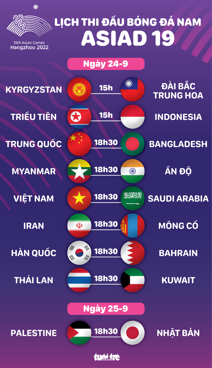 Lịch thi đấu bóng đá nam Asiad 19 ngày 24-9: Olympic Việt Nam đấu Saudi Arabia - Đồ họa: AN BÌNH