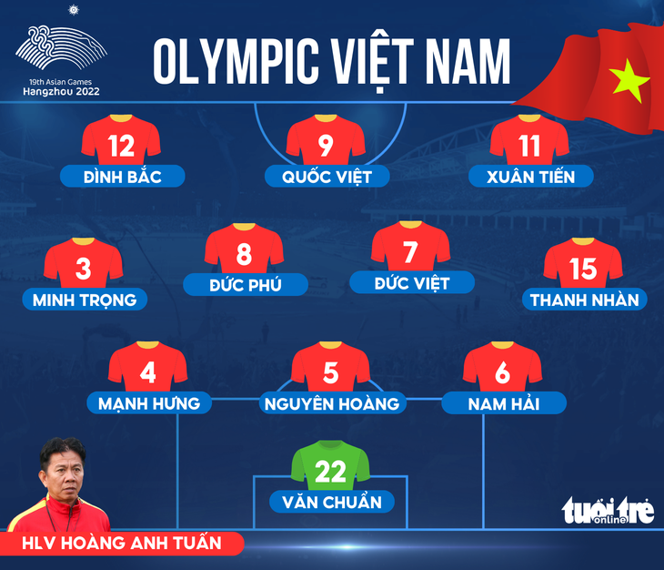 Đội hình ra sân tuyển Olympic Việt Nam đấu Saudi Arabia - Đồ hoạ: AN BÌNH