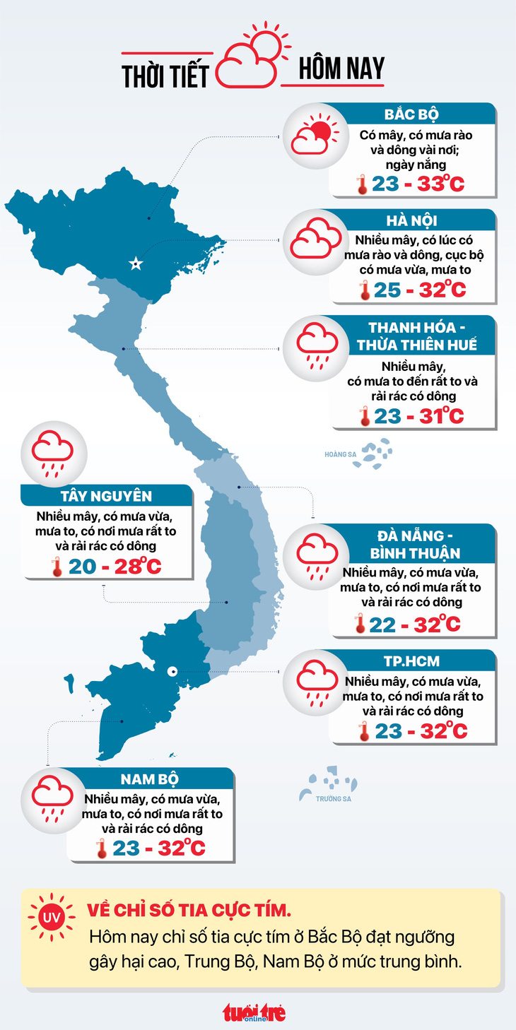 ข่าวพยากรณ์อากาศวันนี้ 26 กันยายน กราฟฟิค NGOC THANH