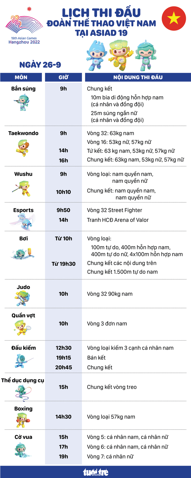 Lịch thi đấu ngày 26-9 của đoàn thể thao Việt Nam tại Asiad 19 - Đồ họa: AN BÌNH