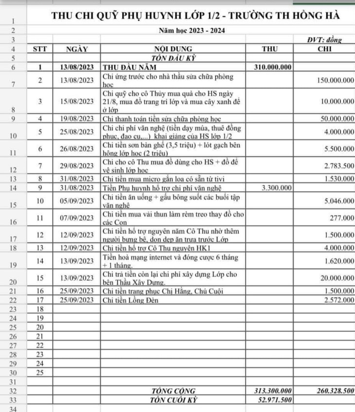 Bảng kê thu chi của lớp 1/2 Trường tiểu học Hồng Hà gây xôn xao dư luận - Ảnh: NVCC
