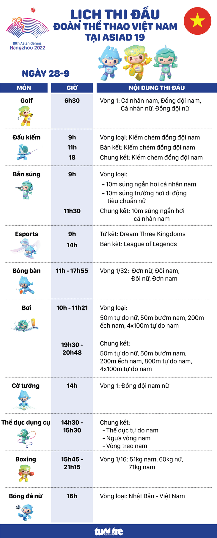 Lịch thi đấu ngày 28-9 của đoàn thể thao Việt Nam tại Asiad 19: Tâm điểm thể dục dụng cụ - Đồ họa: AN BÌNH