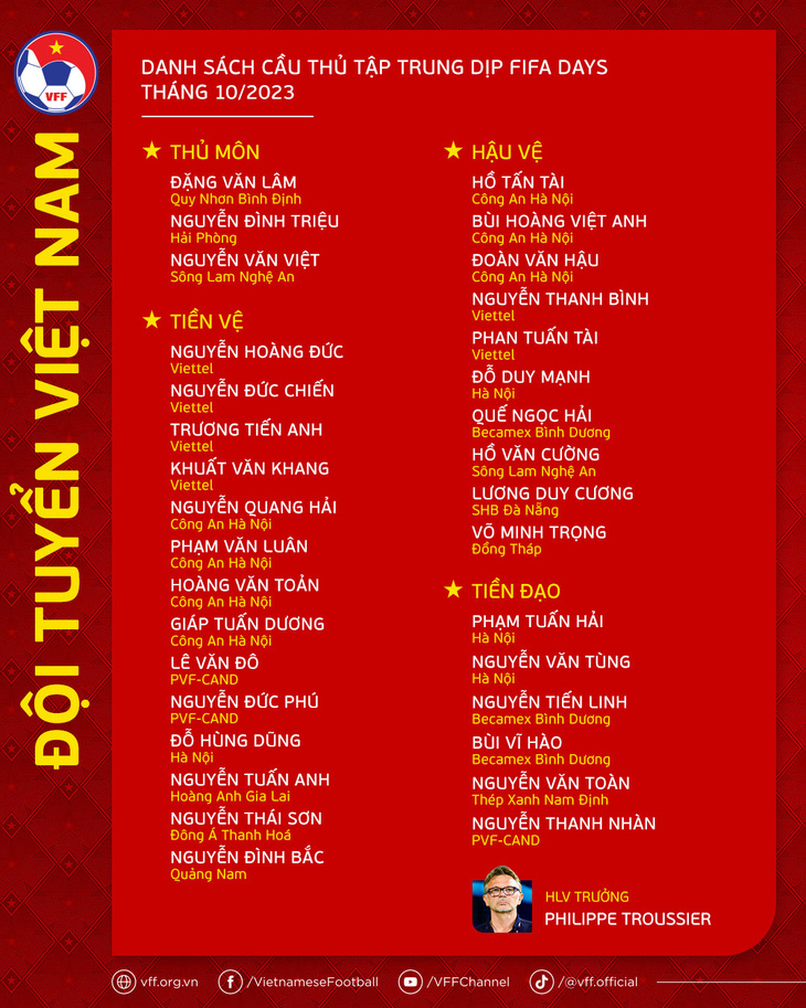 Danh sách tuyển Việt Nam tập trung cho FIFA Days tháng 10-2023 - Ảnh: VFF
