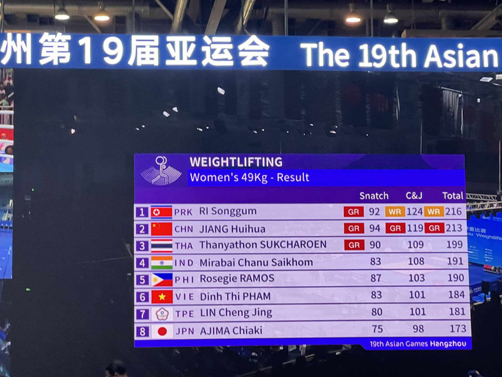 nữ vận động viên Phạm Đình Thi xếp thứ sáu chung cuộc hạng cân 49kg - Ảnh: HUY ĐĂNG