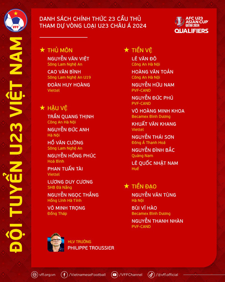 Danh sách chính thức U23 Việt Nam tham dự vòng loại U23 châu Á 2024 - Ảnh: VFF