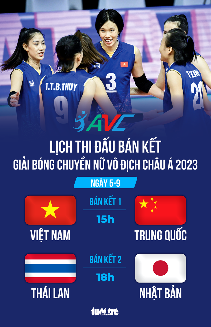 Lịch thi đấu các trận bán kết Giải bóng chuyền nữ vô địch châu Á 2023 - Đồ họa: AN BÌNH