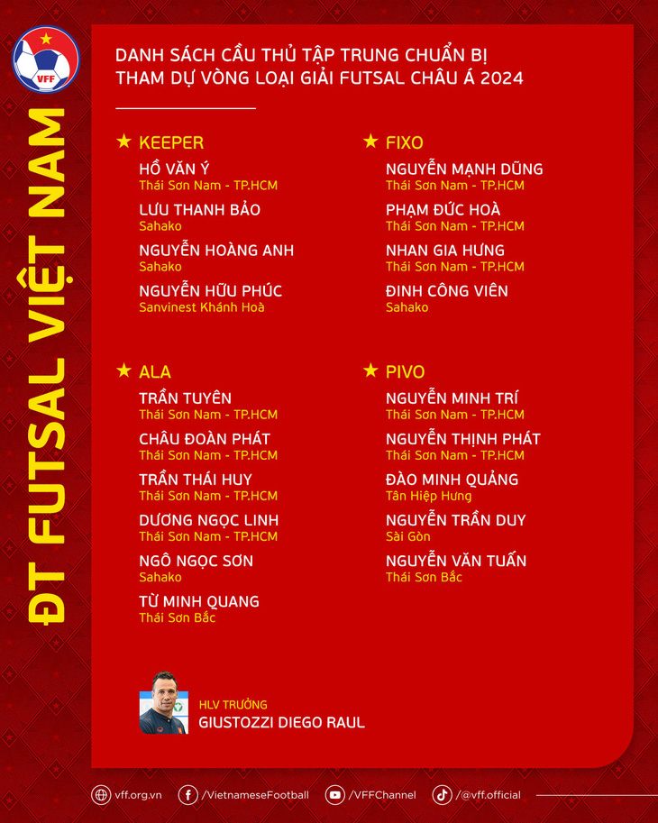 Danh sách tập trung đội tuyển futsal Việt Nam
