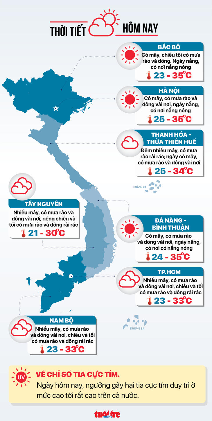 Tin tức thời tiết hôm nay - Đồ họa: NGỌC THÀNH