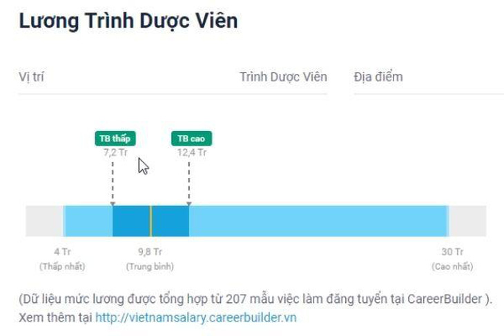 Mức lương hấp dẫn nhờ mức hoa hồng cao - Ảnh: Internet