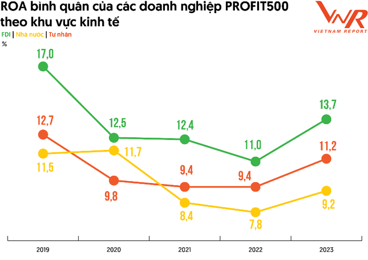 Nguồn: Thống kê từ Vietnam Report giai đoạn 2019-2023
