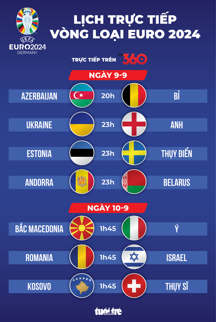 Lịch trực tiếp vòng loại Euro 2024: Anh, Bỉ, Ý ra sân - Đồ họa: AN BÌNH