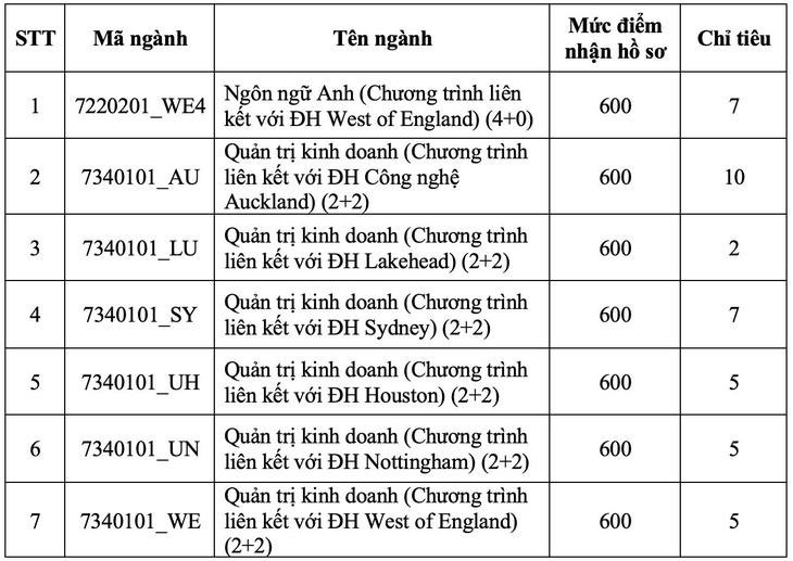 Trường đại học Quốc tế xét tuyển bổ sung 535 chỉ tiêu - Ảnh 8.