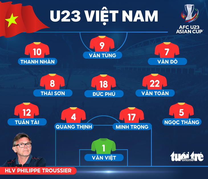 Đội hình xuất phát của U23 Việt Nam - Đồ họa: AN BÌNH