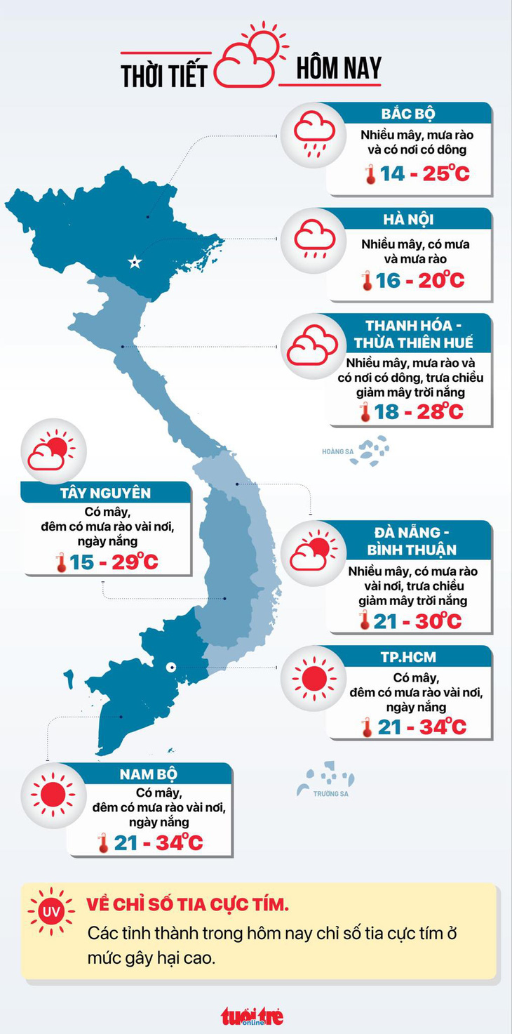 Dự báo thời tiết hôm nay 13-1 - Đồ họa: NGỌC THÀNH