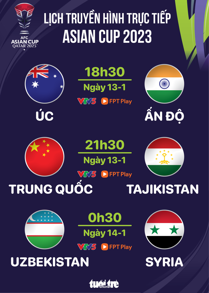 Lịch trực tiếp Asian Cup 2023 ngày 13-1: Trung Quốc đấu Tajikistan - Đồ họa: AN BÌNH