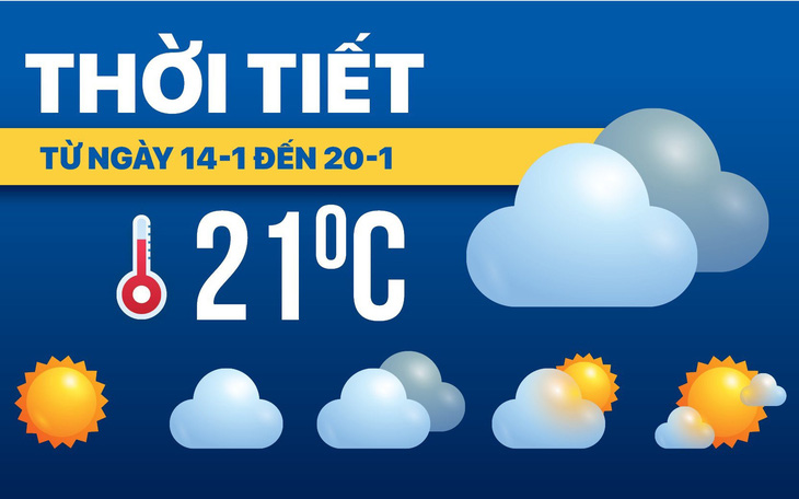 Dự báo thời tiết ngày 14 đến 20-1: Bắc Bộ mưa rét, Nam Bộ nắng nóng