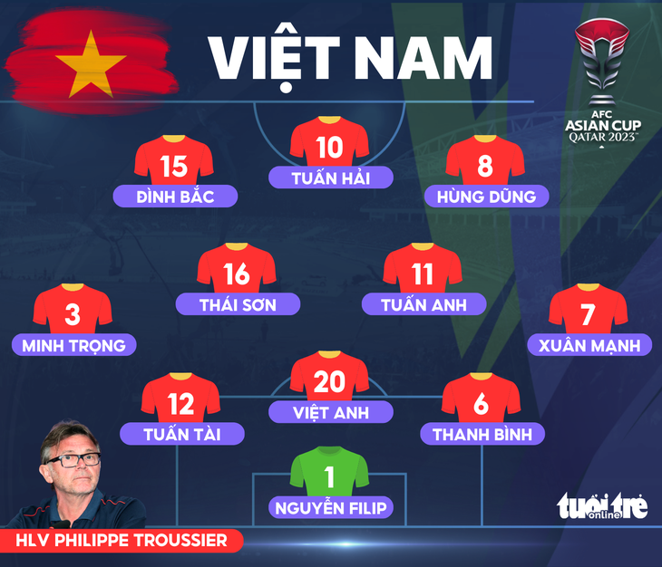Đội hình xuất phát của đội tuyển Việt Nam - Đồ họa: AN BÌNH