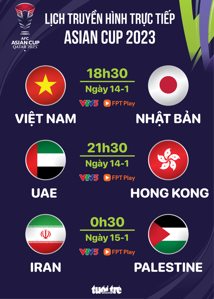 Lịch trực tiếp Asian Cup 2023: Việt Nam đấu Nhật Bản - Đồ họa: AN BÌNH