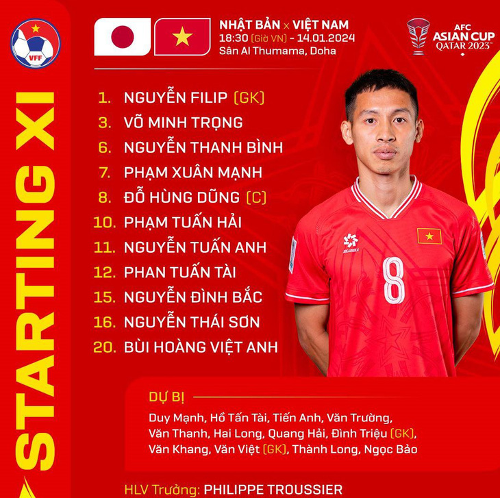Danh sách đội tuyển Việt Nam thi đấu với Nhật Bản ở trận ra quân Asian Cup 2023 - Ảnh: VFF