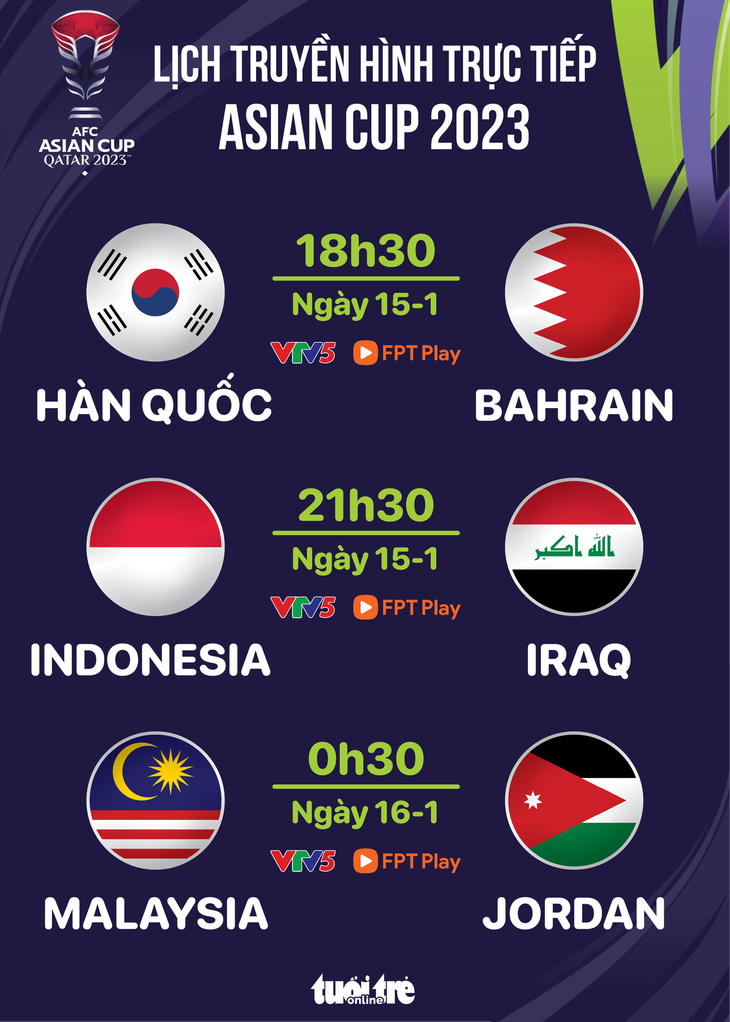 Lịch trực tiếp Asian Cup 2023: Indonesia đấu Iraq - Đồ họa: AN BÌNH