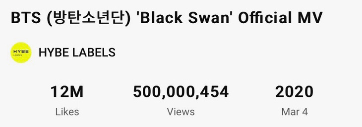 'Black Swan' của BTS đạt 500 triệu lượt xem trên YouTube