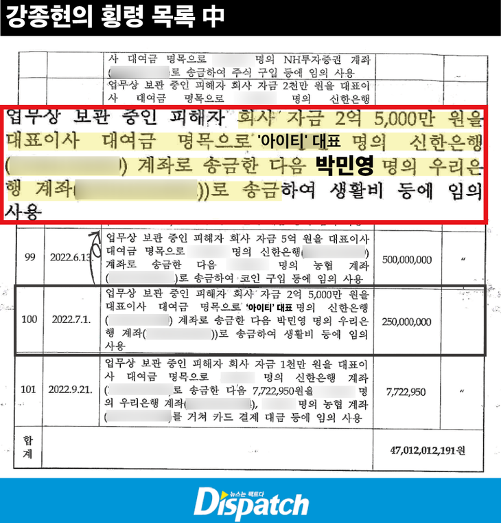 Dispatch bất ngờ tung bằng chứng Park Min Young nhận 250 triệu won (4,4 tỉ đồng) từ bạn trai cũ