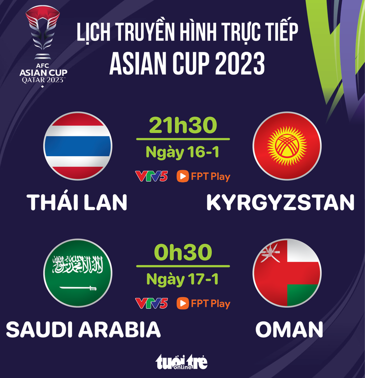 Lịch trực tiếp Asian Cup 2023: Thái Lan ra quân - Đồ họa: AN BÌNH