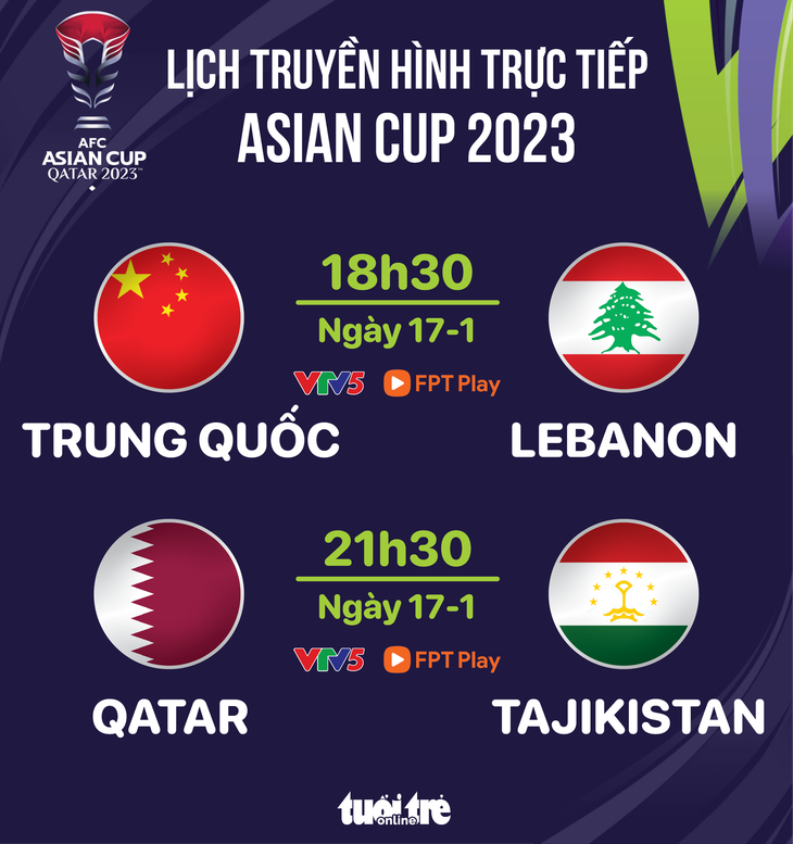 Lịch trực tiếp Asian Cup 2023: Trung Quốc đấu Lebanon - Đồ họa: AN BÌNH