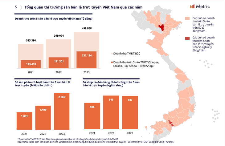 thương mại điện tử
