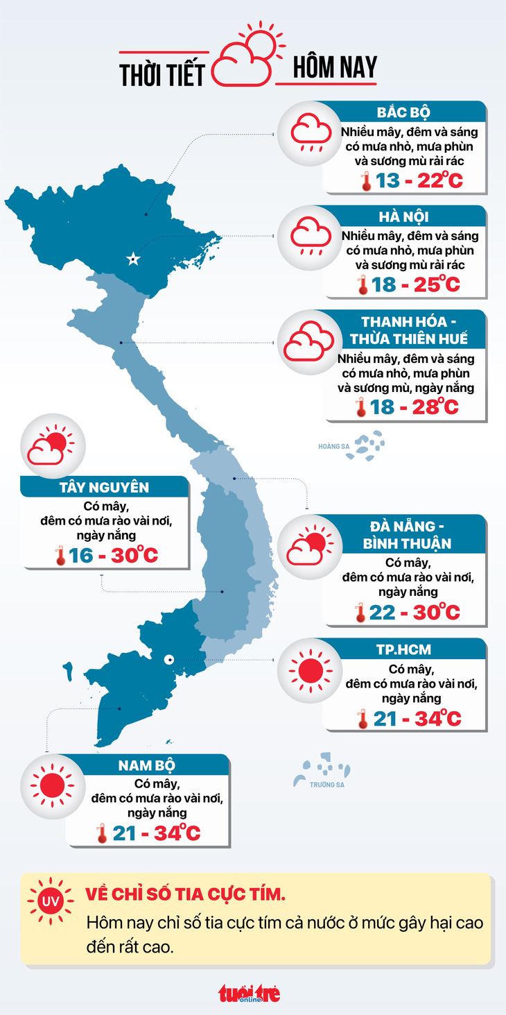 Tin tức thời tiết hôm nay 18-1 - Đồ họa: NGỌC THÀNH